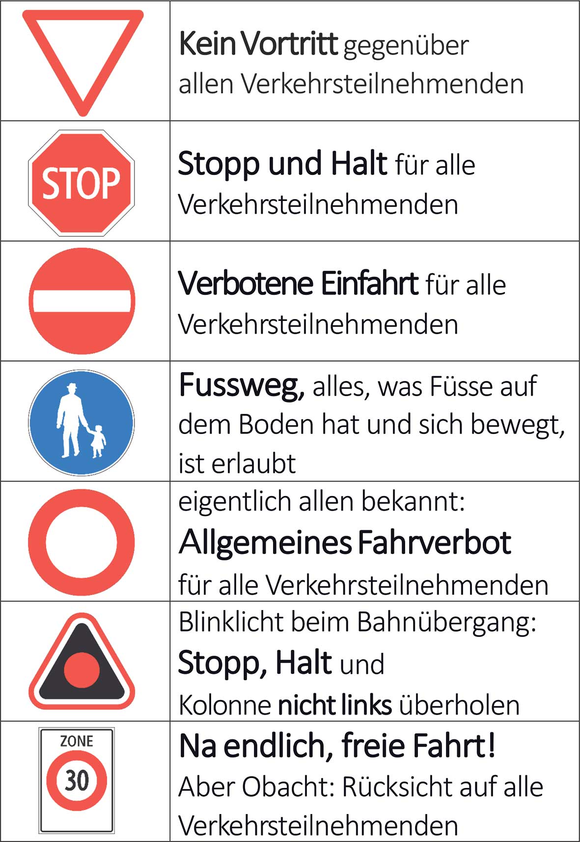 Geminfo Interlaken wichtige Verkehrsregeln